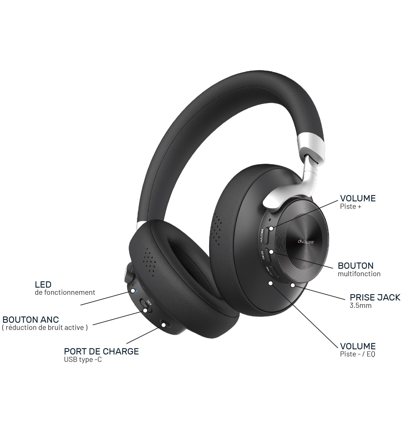 Casque audio Divacore Addict